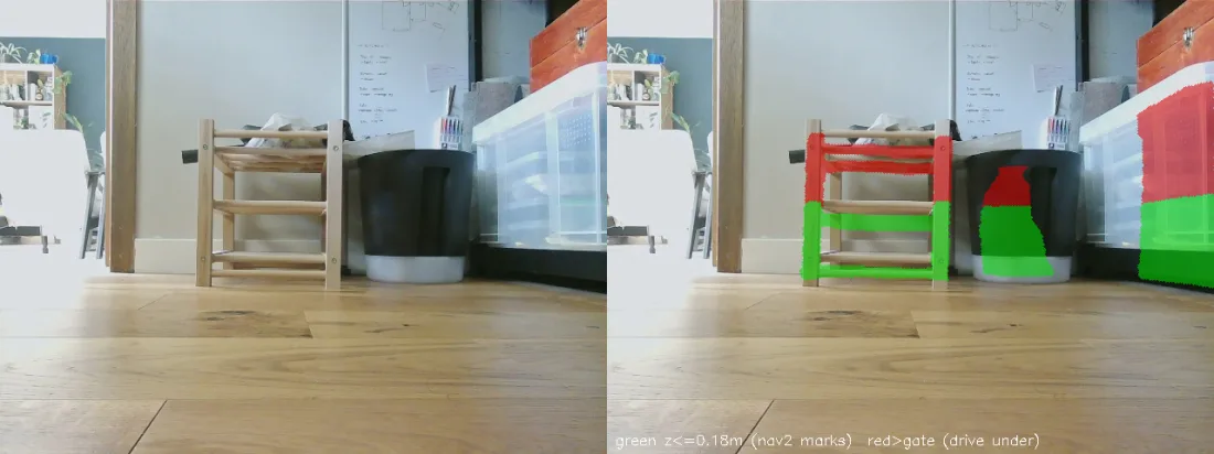 Go-under height gate: green marks so Nav2 avoids; red is above the gate, passable overhead.
